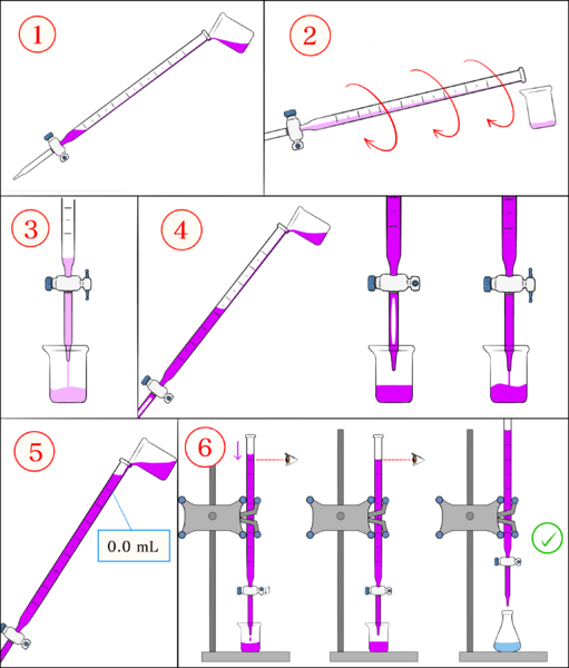 Archivo:Llenado de bureta.png