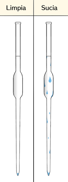 Archivo:Pipeta limpia y sucia.png