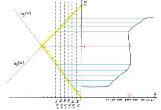 Curva de titulación de un ácido monoprótico (HA) obtenida a partir del diagrama logaritmico.