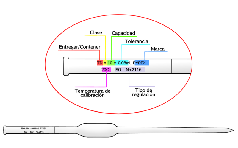 Archivo:Pipeta con marcas.png