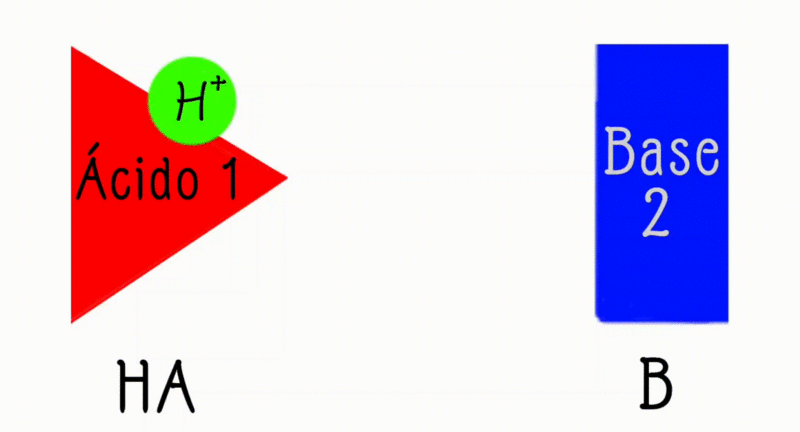 Archivo:Esquema acido-base b.gif