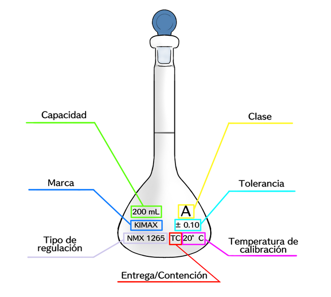 Archivo:Matraz con marcas.png