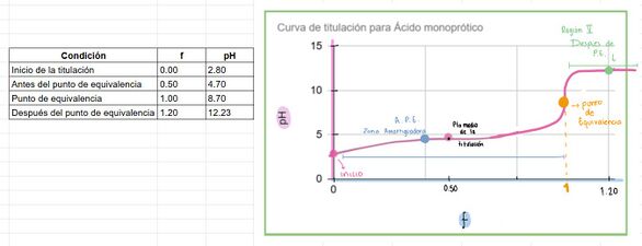 Curva de titulación.jpg