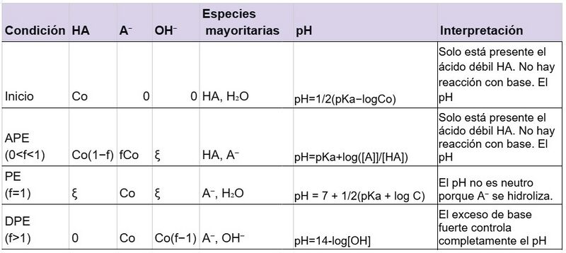 Archivo:HA tabla Composicion.jpg