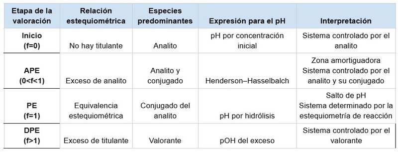 Archivo:Tabla 1.1.jpg