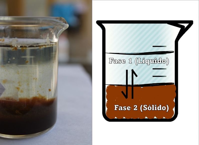 Archivo:Equilibrio(s) de precipitación-solubilidad 1.jpg