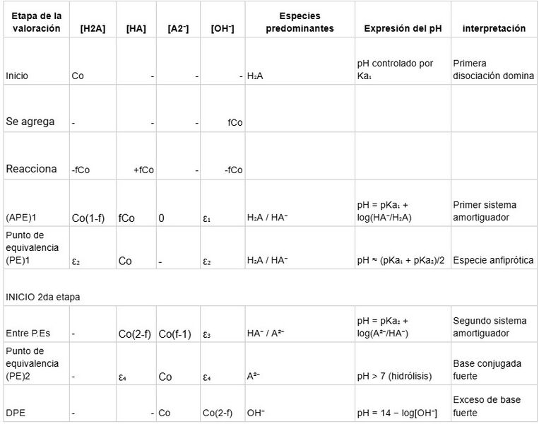 Archivo:Tabla VC 2.jpg