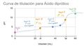 Curva Acido Di.jpg