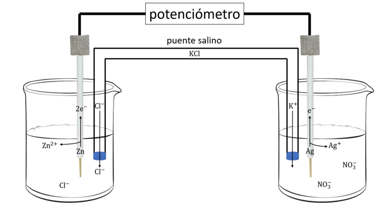 Archivo:Celda electroquímica.png