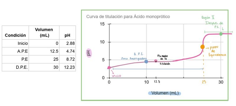 Archivo:Curva acido 1.jpg