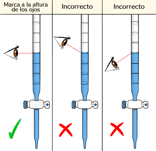 Archivo:Error paralaje.png