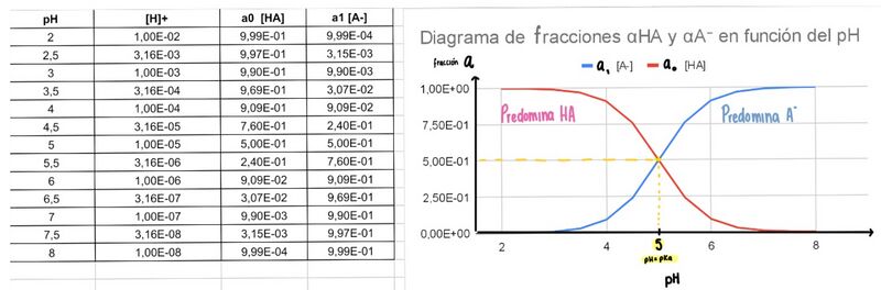 Archivo:Diagrama de fracciones a.jpg