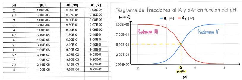 Diagrama de fracciones a.jpg