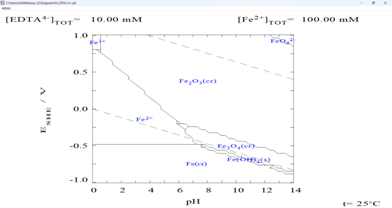 Archivo:Ejemplo de Pourbaix en Medusa.png