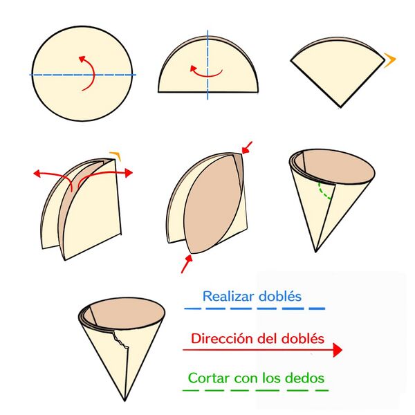 Archivo:Papel filtro.jpeg