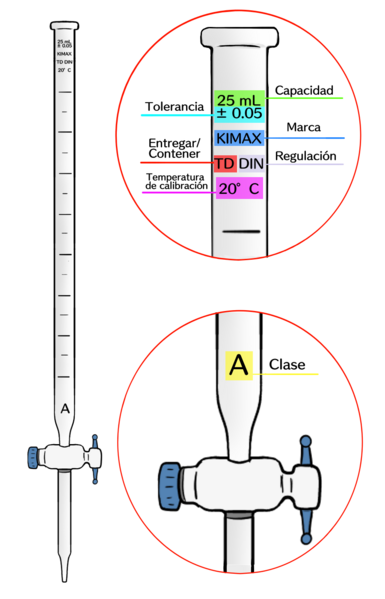 Archivo:Bureta con marcas.png
